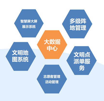 铜仁新时代文明实践中心云平台系统定制